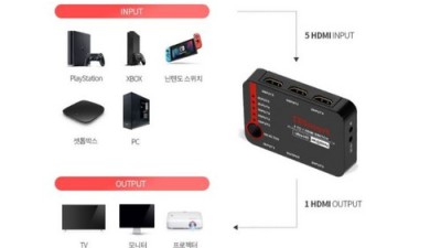티이스마트 HDMI 리피터 득템 후기! ✨최저가 정보 공유!